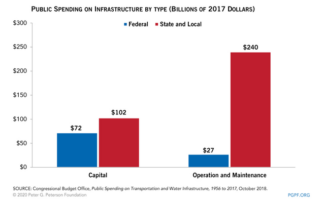 The $1.2 Trillion Infrastructure Bill Explained [Analysis]